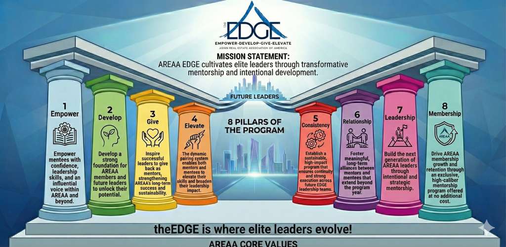 The 8 Pillars of the EDGE Program — diagram. Full text in expandable list below.